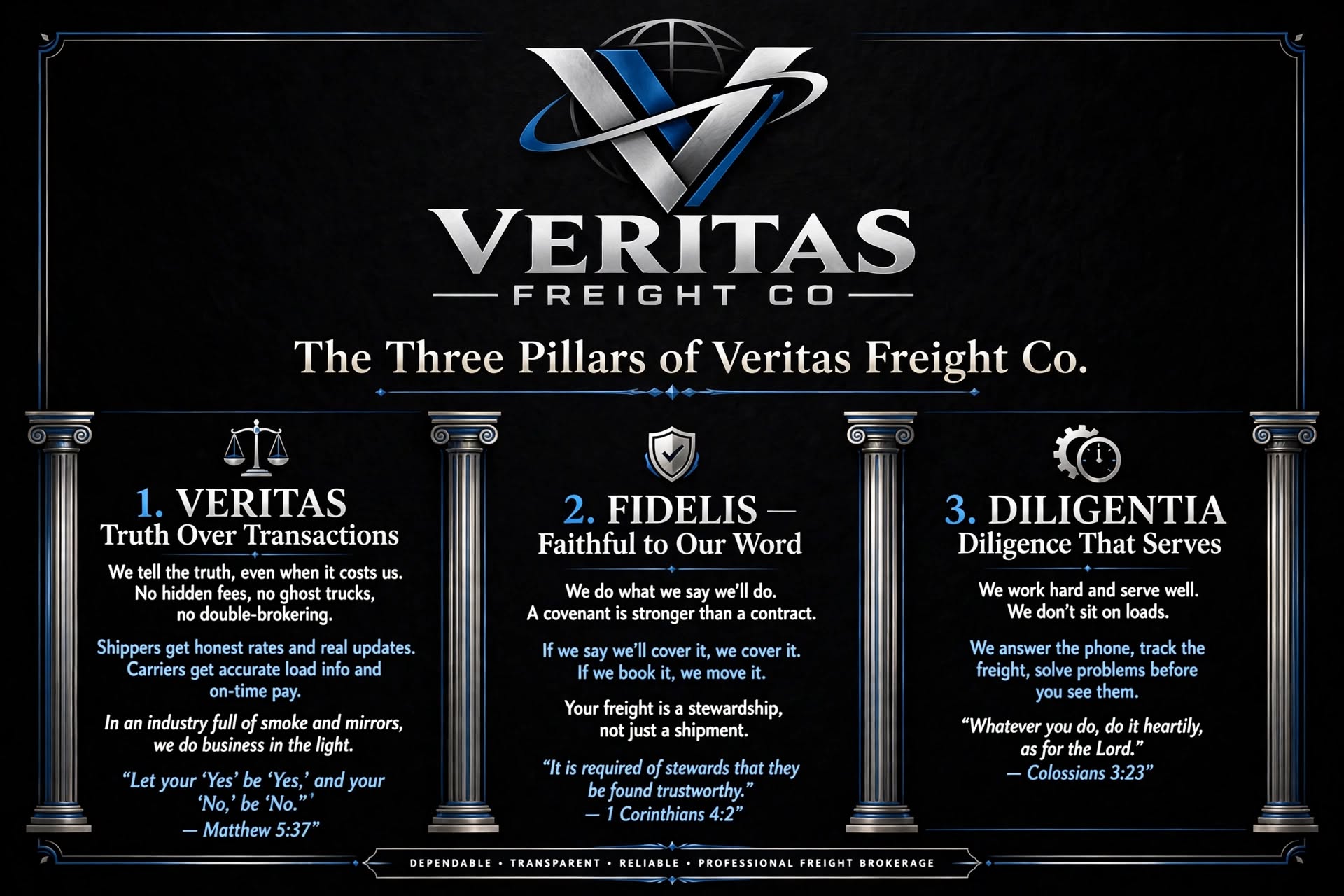 The Three Pillars of Veritas Freight Co. infographic
